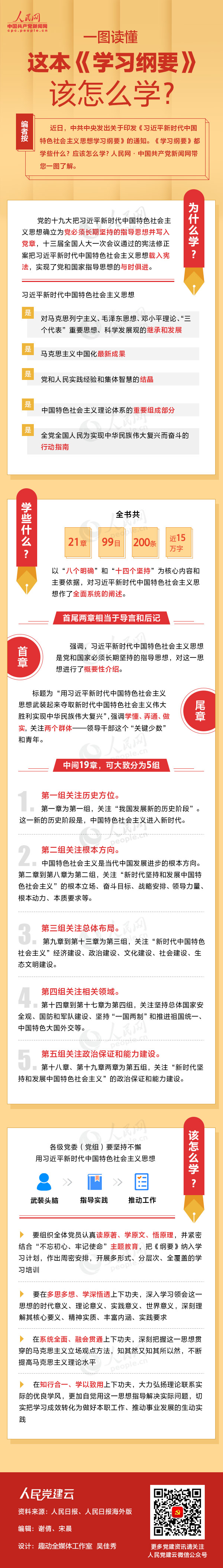 一图读懂这本《学习纲要》该怎么学？